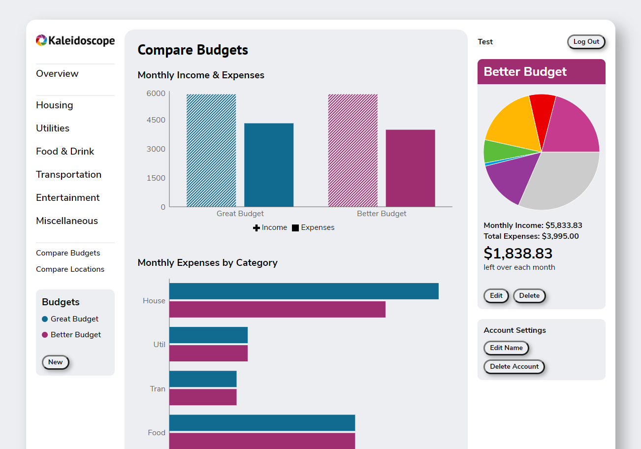 Compare Multiple Budgets