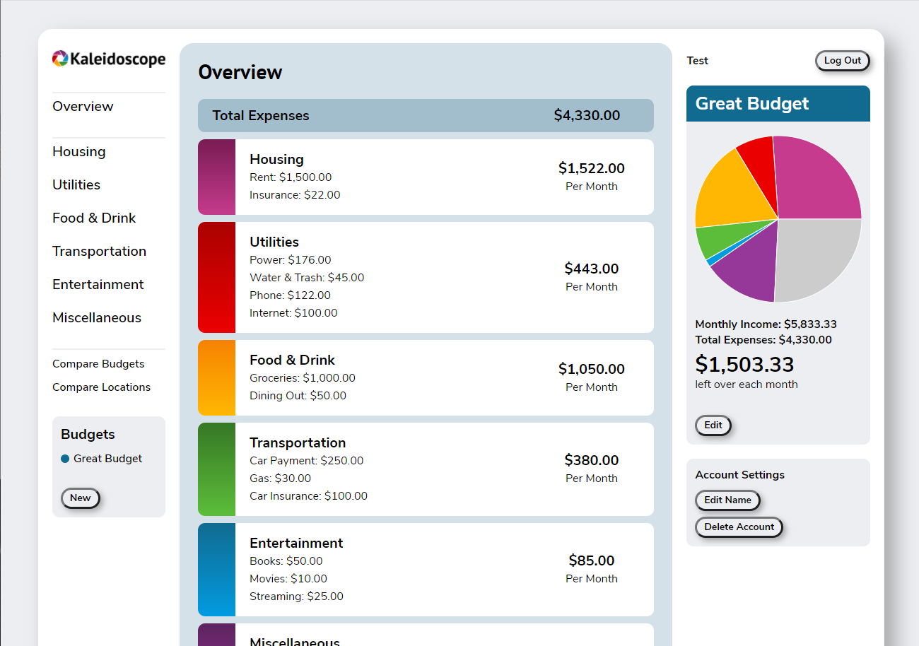 Budget Overview